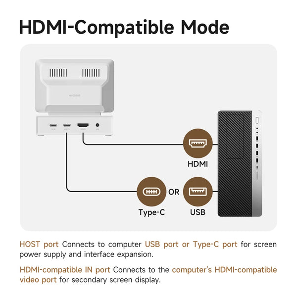 SmartDock Mini Monitor & USB-C Hub